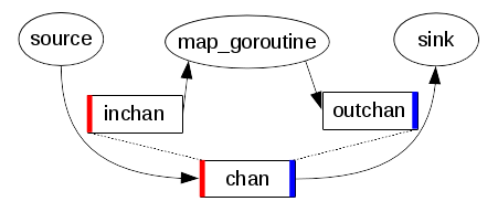 Channel composition